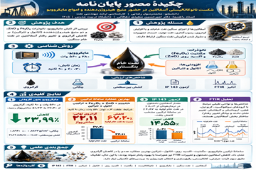 چکیدهٔ مصور شکست نانوکاتالیستی آسفالتین